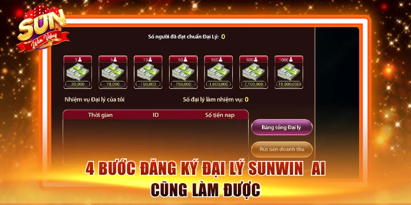 Đại Lý Sunwin - Cơ Hội Đầu Tư Siêu Lợi Nhuận Hấp Dẫn 3 Quy trình đăng ký siêu đơn giản chỉ với 4 bước
