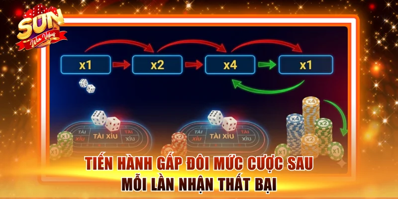 Cách Đánh Tài Xỉu Gấp Thếp Hiệu Quả Nhất Tại Sunwin 2 Tiến hành gấp đôi mức cược sau mỗi lần nhận thất bại